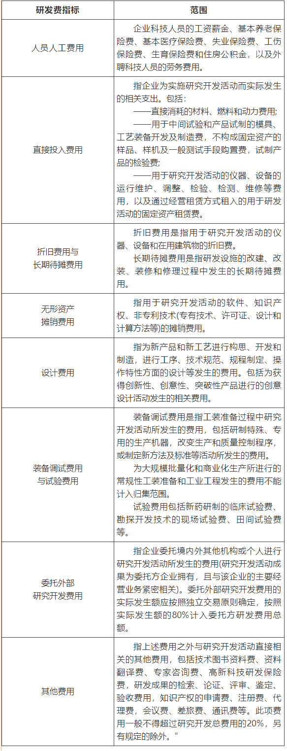 高新技術(shù)企業(yè)匯算清繳填報注意事項 一文了解！