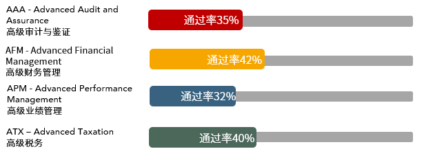 多地公務(wù)員省考招錄規(guī)模壓縮！ACCAer們自有出路！