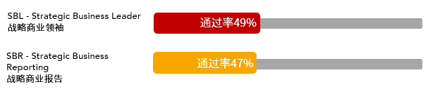 多地公務(wù)員省考招錄規(guī)模壓縮！ACCAer們自有出路！