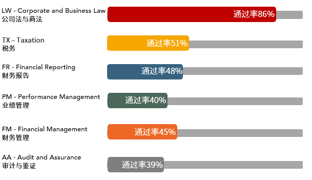 多地公務(wù)員省考招錄規(guī)模壓縮！ACCAer們自有出路！