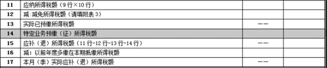 【收藏】建筑企業(yè)發(fā)生外出經(jīng)營(yíng)預(yù)繳企業(yè)所得稅如何申報(bào)？