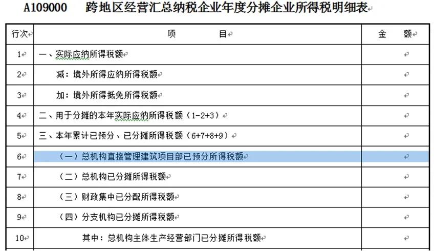 【收藏】建筑企業(yè)發(fā)生外出經(jīng)營(yíng)預(yù)繳企業(yè)所得稅如何申報(bào)？