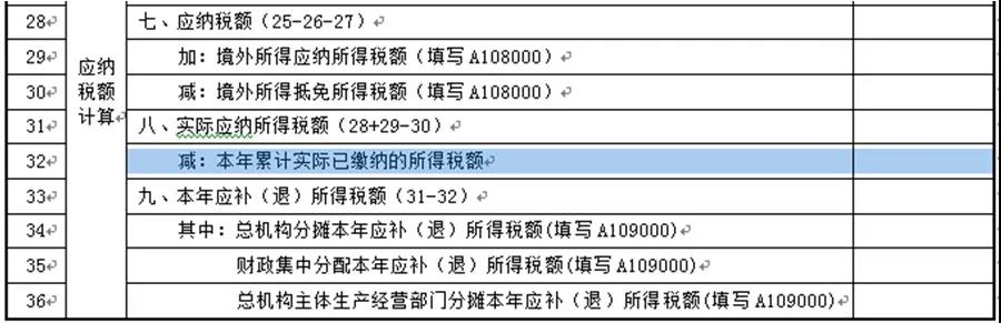 【收藏】建筑企業(yè)發(fā)生外出經(jīng)營(yíng)預(yù)繳企業(yè)所得稅如何申報(bào)？