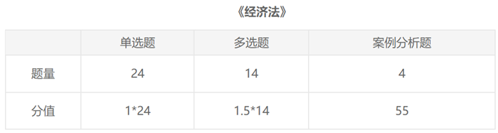 【入門必備】2021注會報名前《經(jīng)濟法》這些內(nèi)容一定要了解！