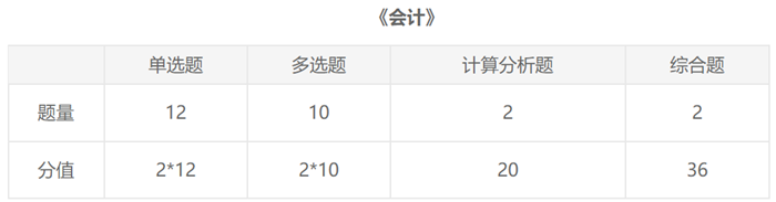 2021年注冊會計師報名前這份《會計》資料要了解！