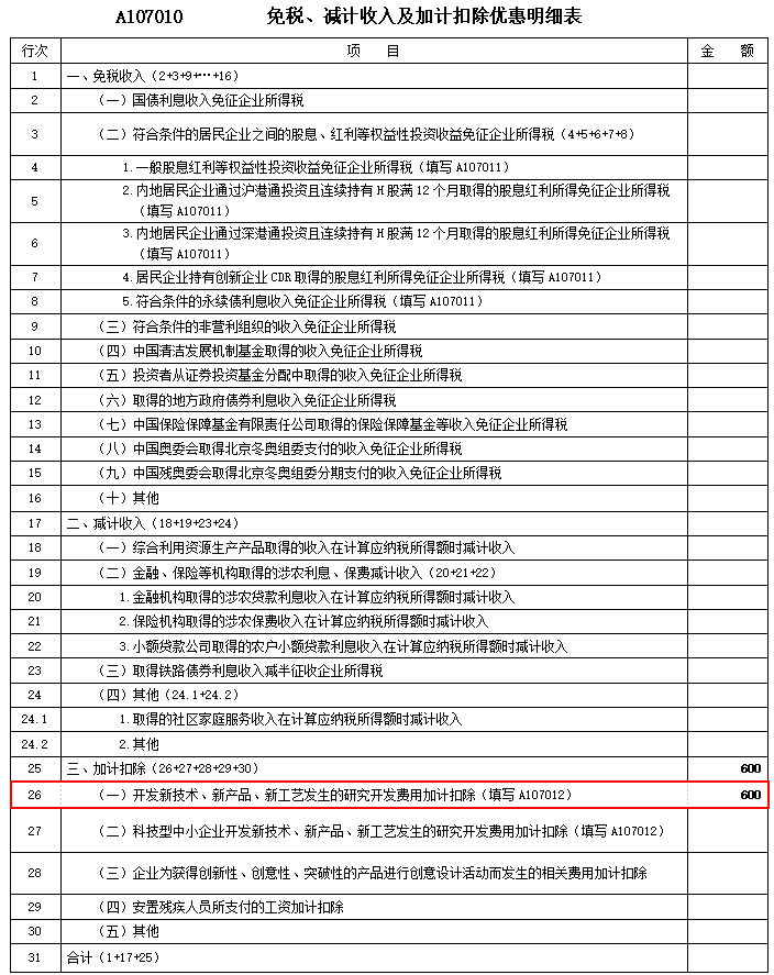 關(guān)于研發(fā)費(fèi)用加計(jì)扣除 這篇文章講得明明白白！