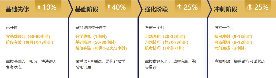 【課表來啦】注會無憂班2月直播課安排上線！速來查收課表~