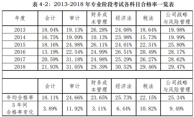 不懂就問(wèn)！為什么CPA審計(jì)學(xué)起來(lái)這么難？