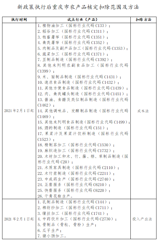 2021年2月1日起，這項(xiàng)政策有調(diào)整，速看