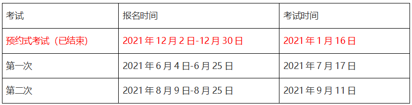 2021期貨從業(yè)資格報(bào)名時(shí)間和報(bào)名條件是？