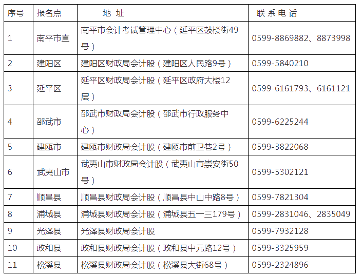 福建南平領(lǐng)取2020年初級(jí)會(huì)計(jì)職稱證書(shū)的通知