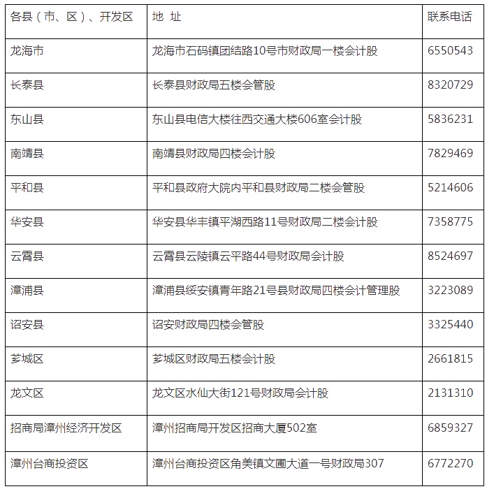 福建漳州領(lǐng)取2020年初級(jí)會(huì)計(jì)職稱證書(shū)的通告