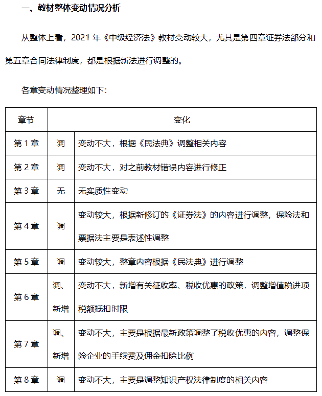 2021年中級會計職稱《經(jīng)濟(jì)法》難度會有什么變化？