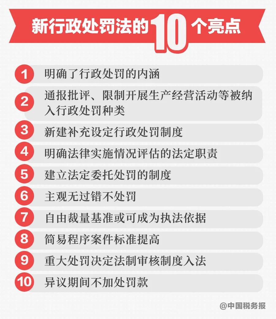 行政處罰法修訂，稅務行政處罰會有哪些變化？