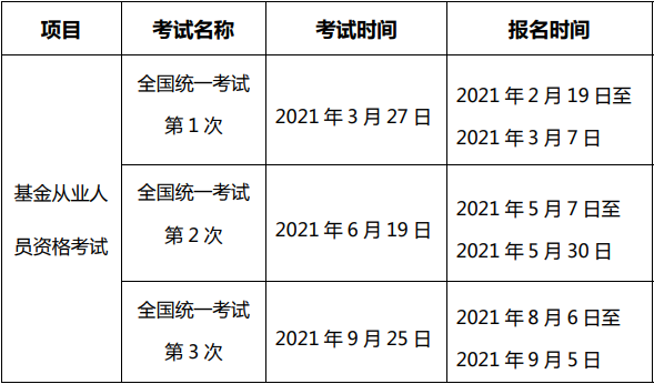 上海2021年基金考試時間安排已經公布！