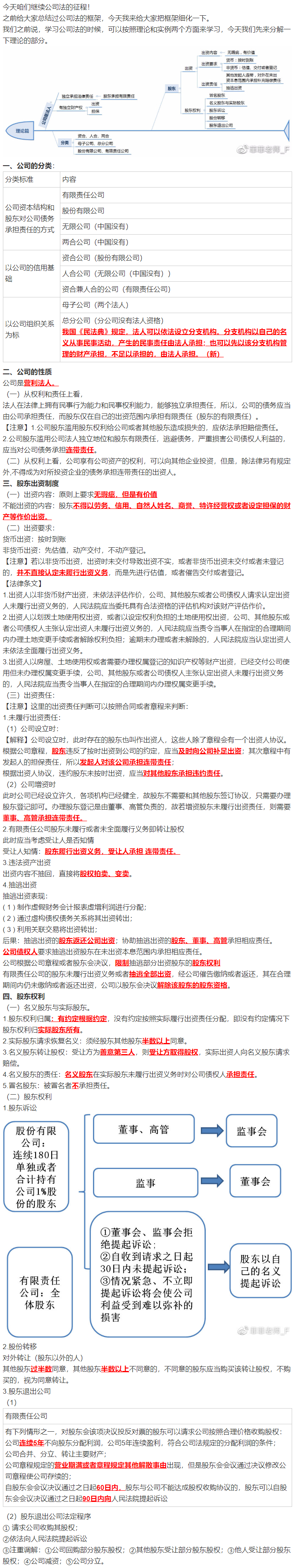 經(jīng)濟法太枯燥？王菲菲老師帶你趣味學習經(jīng)濟法-公司篇