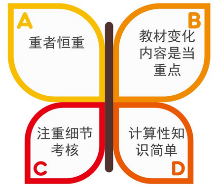 備戰(zhàn)2021高會考試：得案例分析者得天下