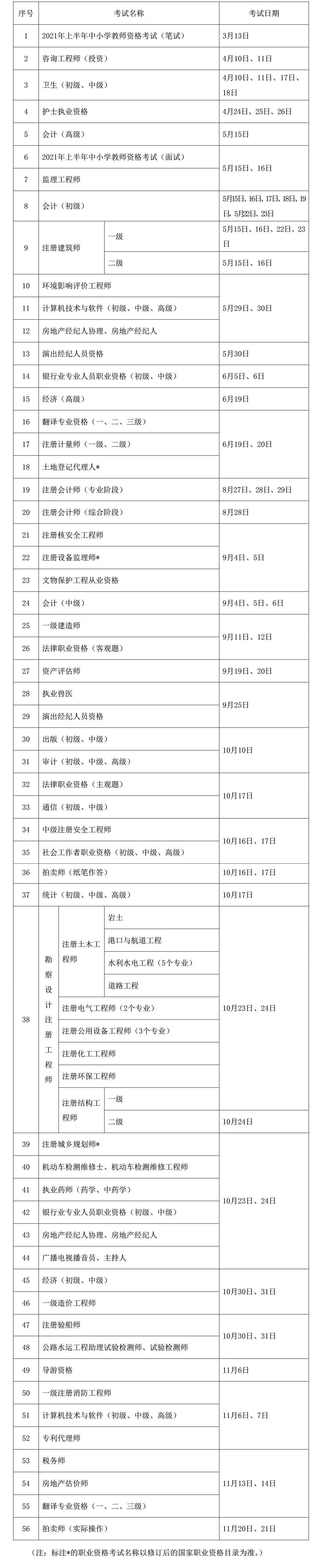 【關(guān)注】2021年度專業(yè)技術(shù)人員職業(yè)資格考試時間表在此！