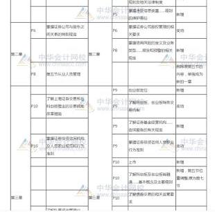 萌新考證券！看書(shū)+刷題有它就夠了