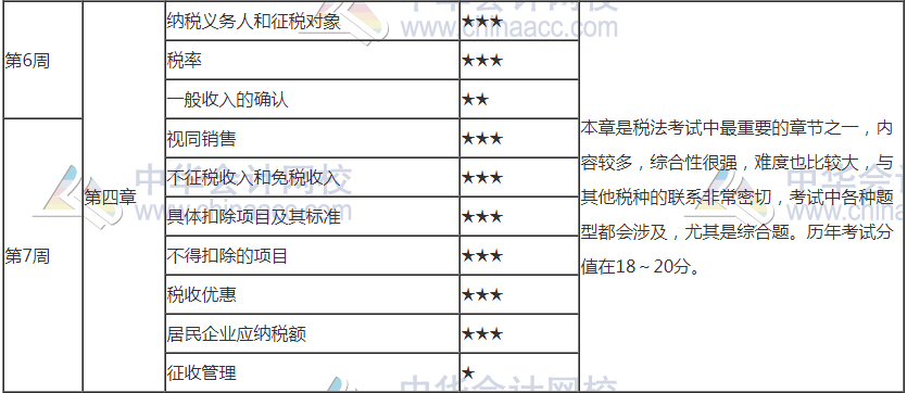 【周計(jì)劃】2021年注會(huì)《稅法》第7周學(xué)習(xí)計(jì)劃表已更新