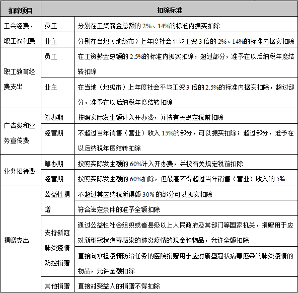 個(gè)人所得稅經(jīng)營所得匯算清繳申報(bào)攻略來了 請收好！