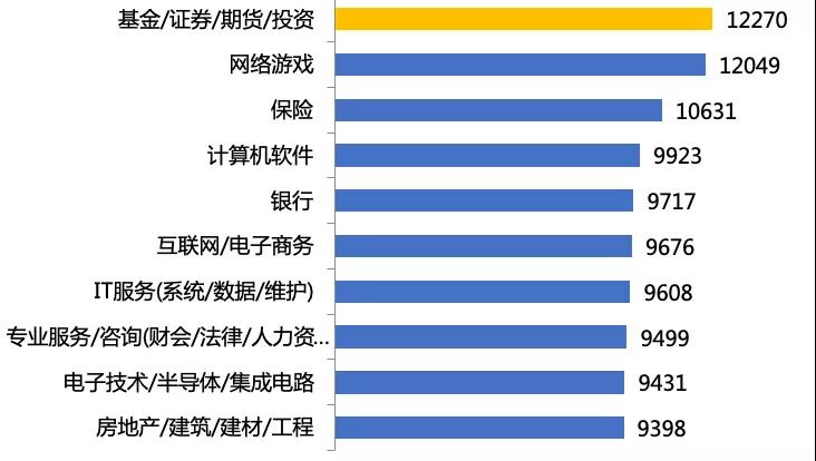 基金圈飯圈化是好現(xiàn)象嗎？但基金經(jīng)理真的火了！