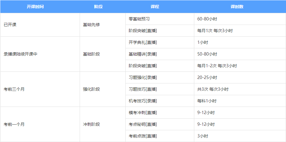 【元氣覺醒學(xué)習(xí)季】關(guān)于注會無憂直達班你不知道的那些事