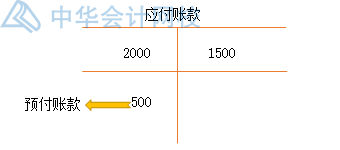 預(yù)收賬款作為負(fù)債類與應(yīng)付賬款有什么不同？