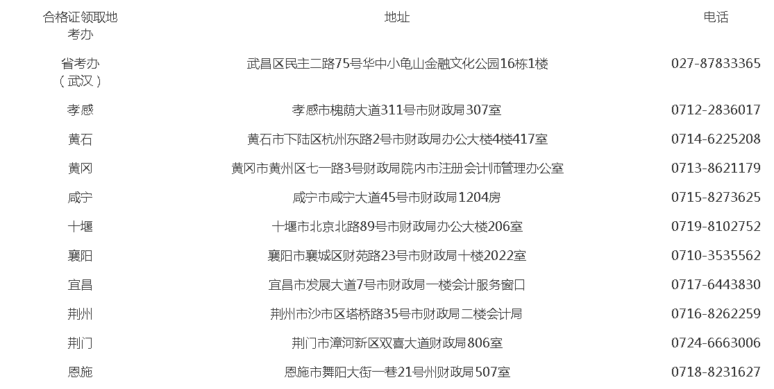 關于領取2020年度注冊會計師全國統(tǒng)一考試全科合格證的通知-湖北省注冊會計師協(xié)會