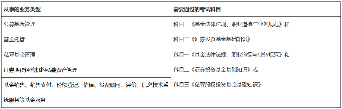 基金從業(yè)資格證報考哪兩門比較好？