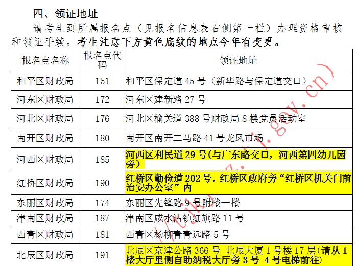 天津2020年中級(jí)會(huì)計(jì)職稱合格證書領(lǐng)取時(shí)間公布！