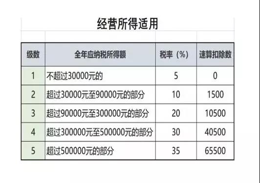 不延期！這項(xiàng)個(gè)稅匯算清繳3月31號(hào)截止！