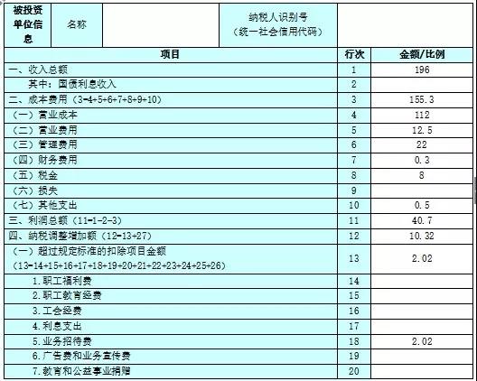 不延期！這項(xiàng)個(gè)稅匯算清繳3月31號(hào)截止！