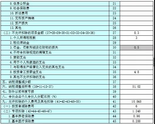 不延期！這項(xiàng)個(gè)稅匯算清繳3月31號(hào)截止！