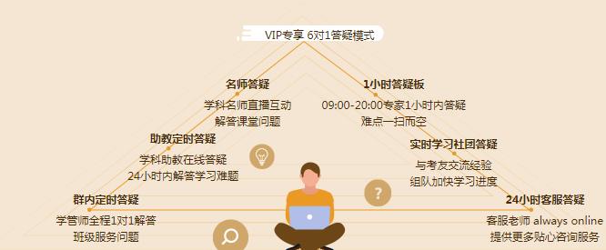 【元?dú)庥X醒學(xué)習(xí)季】購(gòu)買注會(huì)VIP簽約特訓(xùn)班的人都怎么樣了？