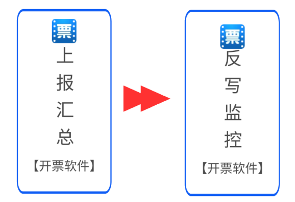 稅控盤、稅務ukey征期操作方法來啦