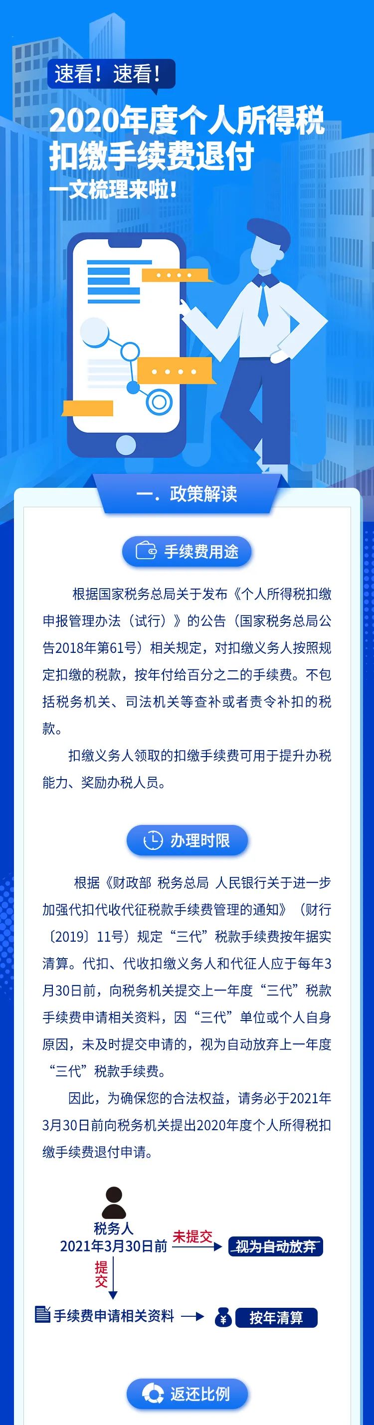 速看！2020年度個(gè)稅扣繳手續(xù)費(fèi)退付全梳理 一圖看懂！