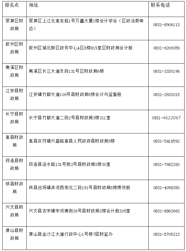 四川省宜賓市2020初級會計證書領取時間公布了！