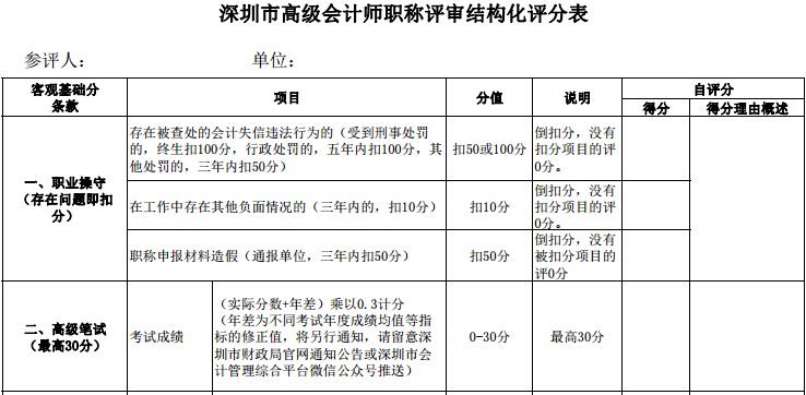 高會(huì)考試分?jǐn)?shù)高低影響評審評分？