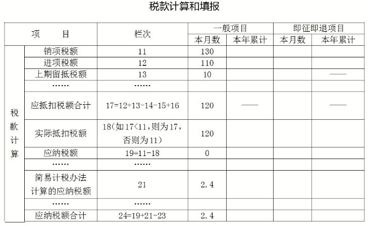 增值稅加計抵減知識點打包奉上，新年度別忘了重新確認(rèn)哦~