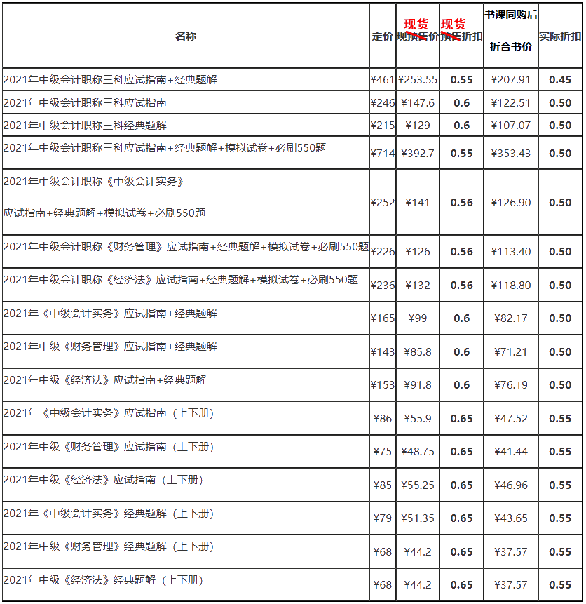 中級(jí)書課搭配 | 同購(gòu)可享優(yōu)惠 備考事半功倍！