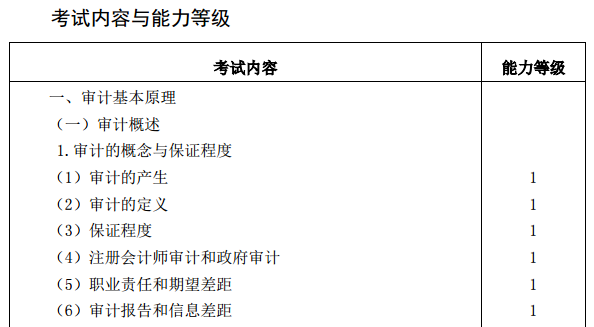 2021注會(huì)考試時(shí)間提前！教材和考試大綱會(huì)提前公布嗎？