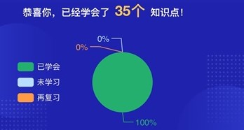 攻克2021年初級會計實務(wù) 知識點＋ 重點＋試題一個不能少！