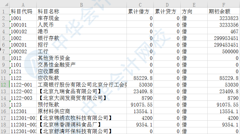 從科目余額表中提取一級會計科目名稱，Lenb函數(shù)有大用處！