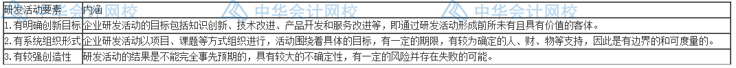 研發(fā)費(fèi)用怎么加計扣除？失敗的費(fèi)用也能扣除嗎？