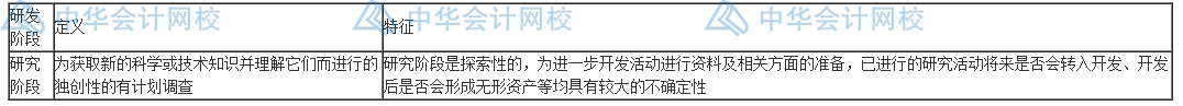 研發(fā)費(fèi)用怎么加計扣除？失敗的費(fèi)用也能扣除嗎？