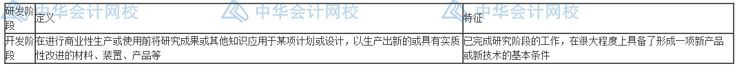 研發(fā)費(fèi)用怎么加計扣除？失敗的費(fèi)用也能扣除嗎？