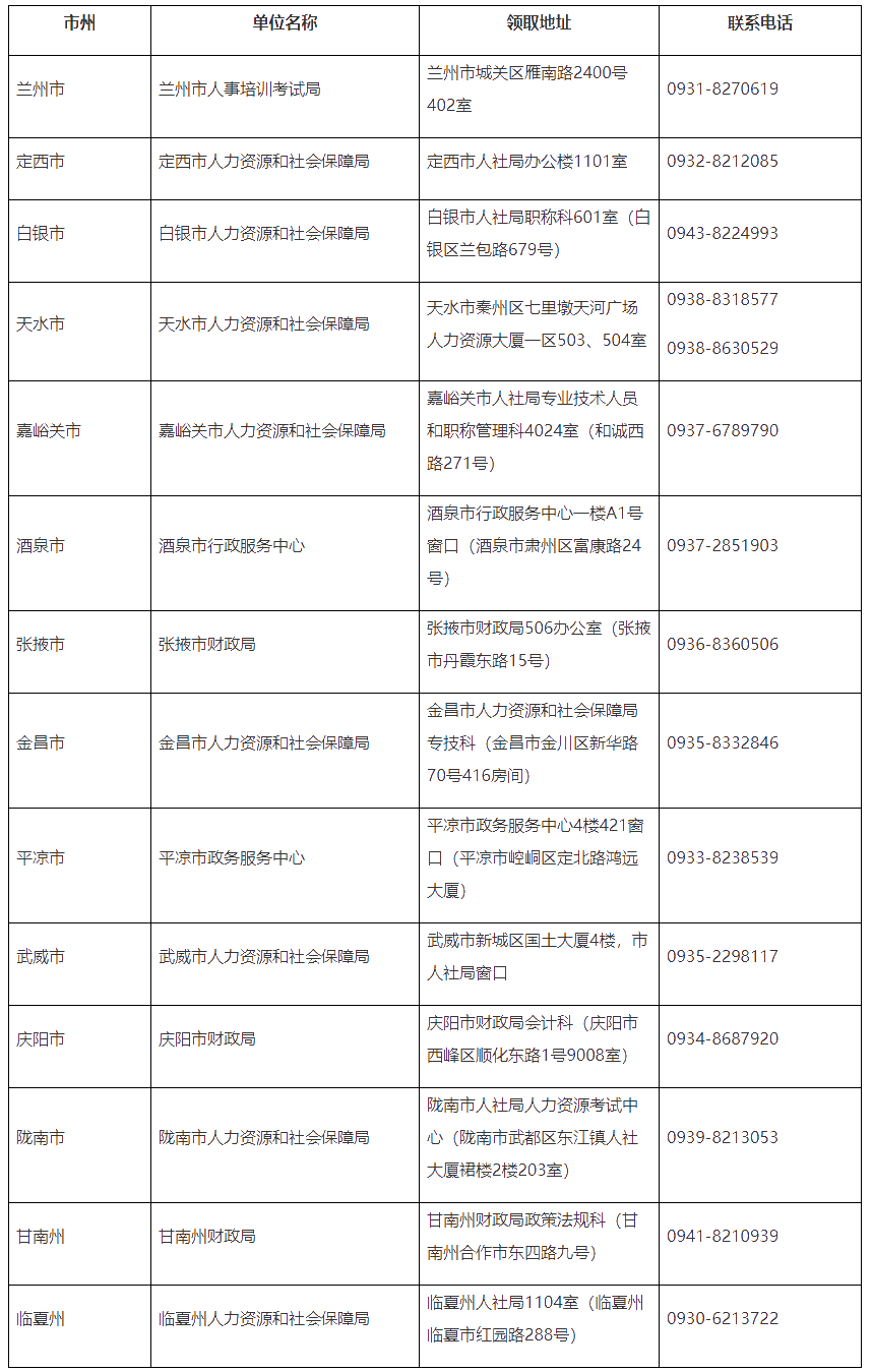 酒泉市2020初級會計(jì)證書領(lǐng)取時間公布了！