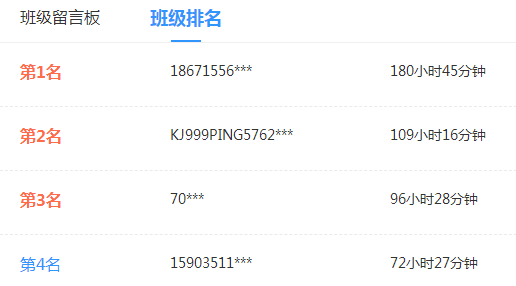 2021高會基礎階段課程即將結課！你跟上進度了嗎？