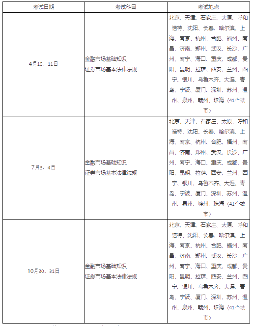 銀行、基金、證券、期貨從業(yè)的有效期！你想了解的都在這！